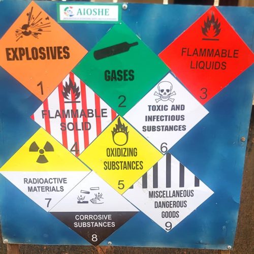 Safety Signs